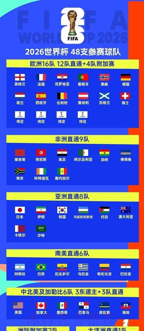 2026世界杯比赛时间实时更新观看指南官网入口 2026世界杯比赛时间实时更新观看指南官网入口